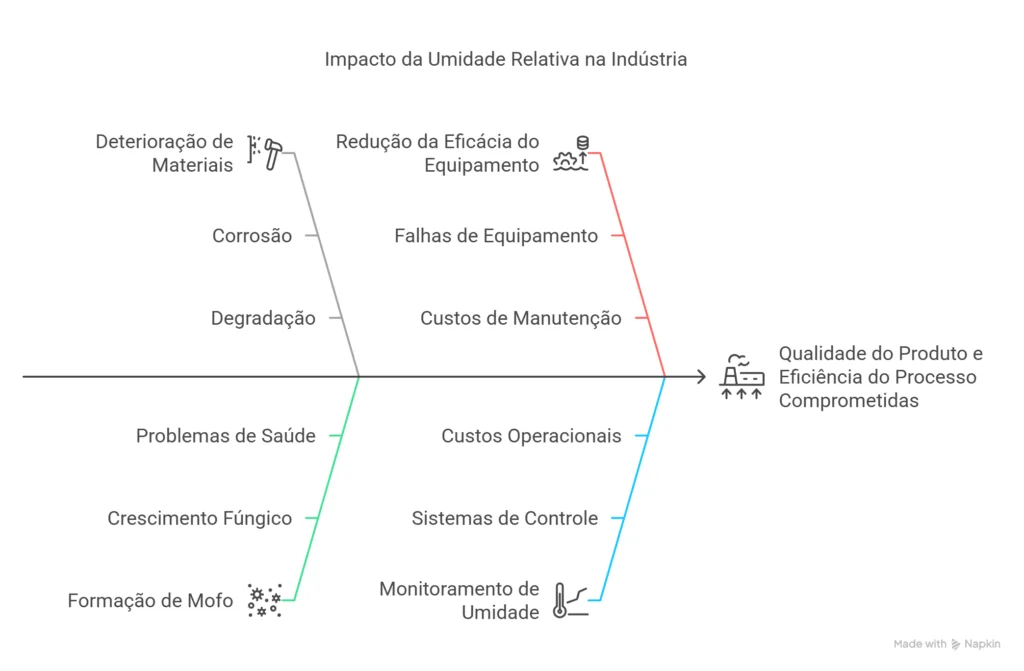 Umidade relativa do ar Umidade relativa do ar