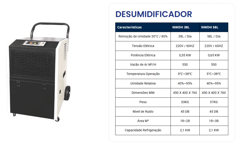 Desumidificador industrial compacto